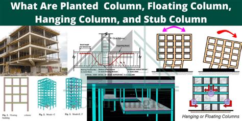 What Are Planted Column, Floating Column, Hanging Column, and Stub Column | Column, Floating ...