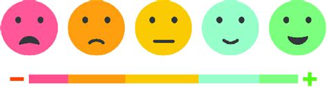 Visual Likert scale used to help children answer the questions. | Download Scientific Diagram