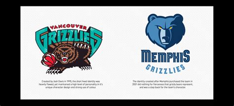 Vancouver Grizzlies Rebrand on Behance