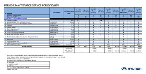 2017 hyundai elantra maintenance schedule pdf