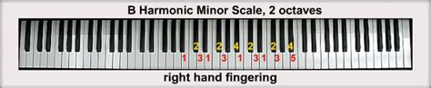 The B Minor Scales