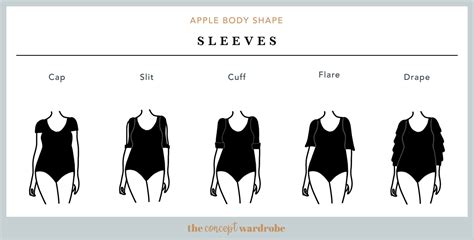 Apple Body Shape: A Comprehensive Guide | the concept wardrobe