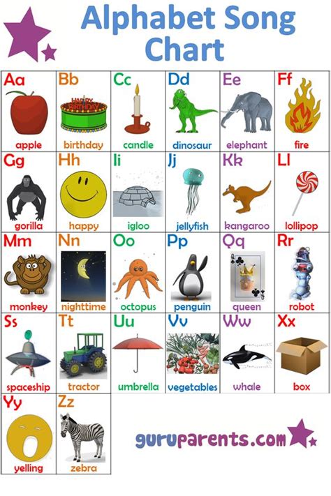 Alphabet Song Chart: This is a specially designed alphabet chart ...