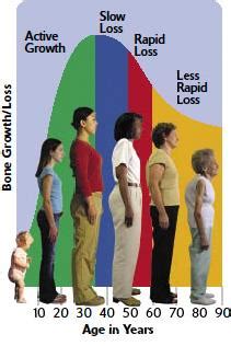 Physical Changes of Aging | Lifespan Development