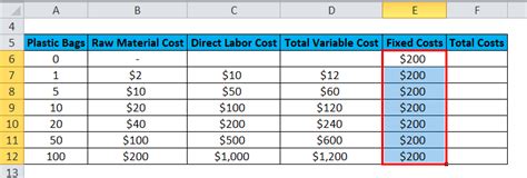 Variable Costing Formula | Calculator (Excel template)