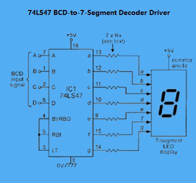 Understanding 74LS47 IC: A Comprehensive Guide to BCD-to-7-Segment ...