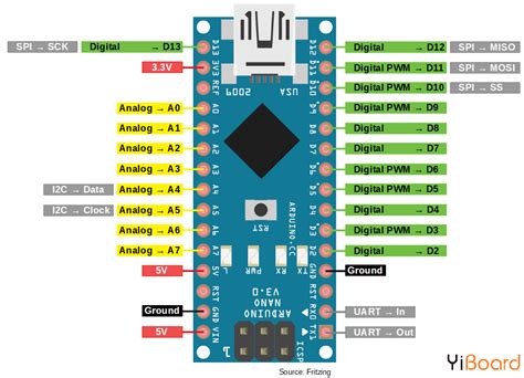 超全的Arduino、ESP8266和ESP32的I2C接口使用方法教程 - Arduino专区 - 一板网电子技术论坛