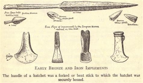 More Technological Advancements During the Iron Age