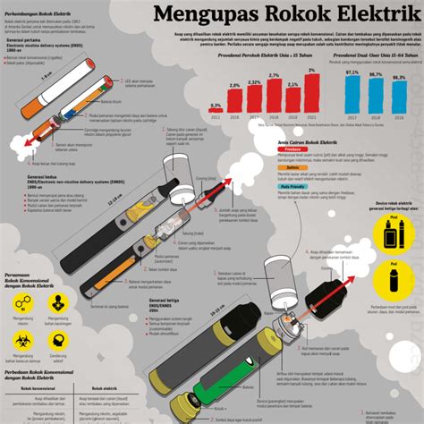 Ada lebih dari satu jenis rokok elektrik. Tapi rokok model baru maupun lama sama-sama tak sehat ...