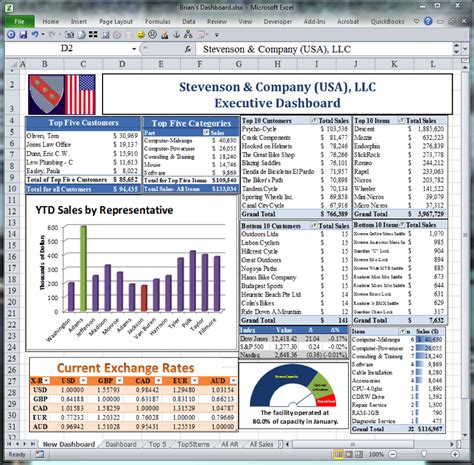 Free Excel Dashboard Training Example of Spreadshee free excel ...