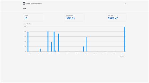 How to Build a Google Sheets Dashboard