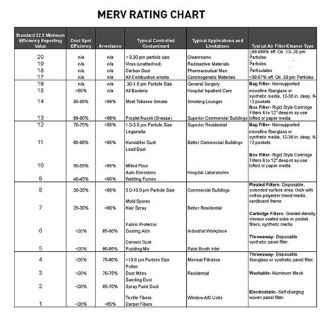 Furnace Filter Sizes Chart