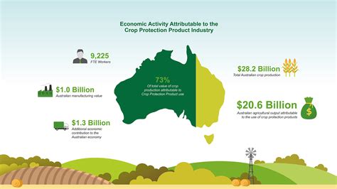 CropLife Australia | Plant Science Contributes to the Australian ...