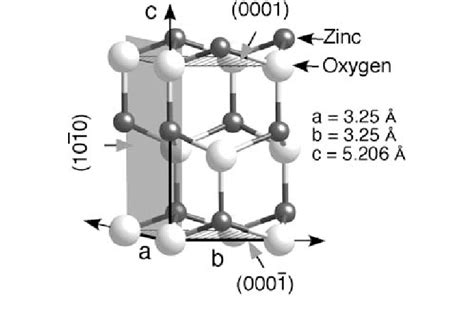 Zinc Oxide Formula