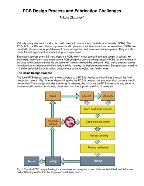 Pcb Express Design Rules