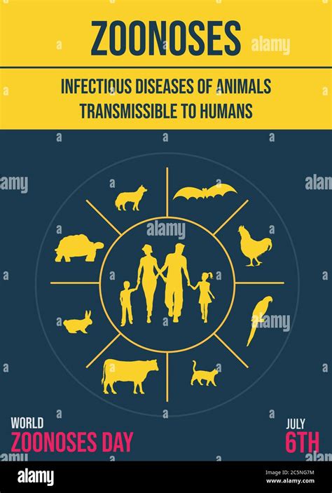 World Zoonoses Day, zoonotic diseases transmissible from animals to humans infographics, poster ...