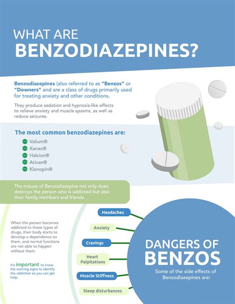 Benzodiazepines: Addiction And Side Effects