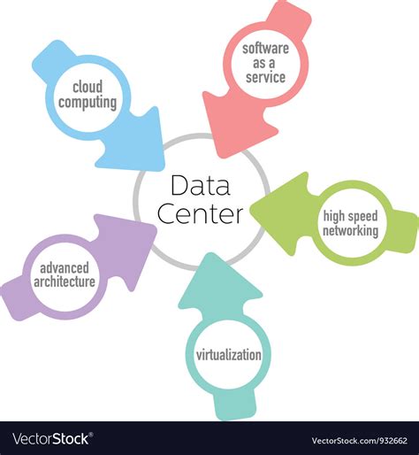 Data center cloud architecture network computing Vector Image