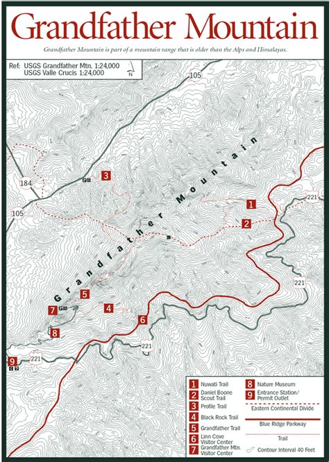 Sherpa Guides | North Carolina | Mountains | Grandfather Mountain