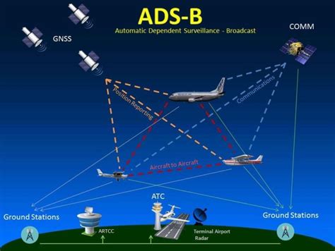 ADS-B helps Cebu Pacific to manage their fleet. ADS-B in action. News from the Philippines