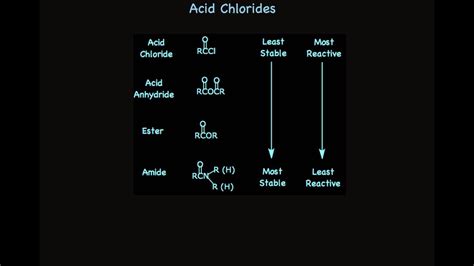 Acid Chlorides - YouTube