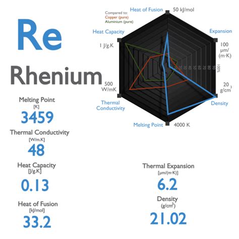 Rhenium - Melting Point - Boiling Point | nuclear-power.com