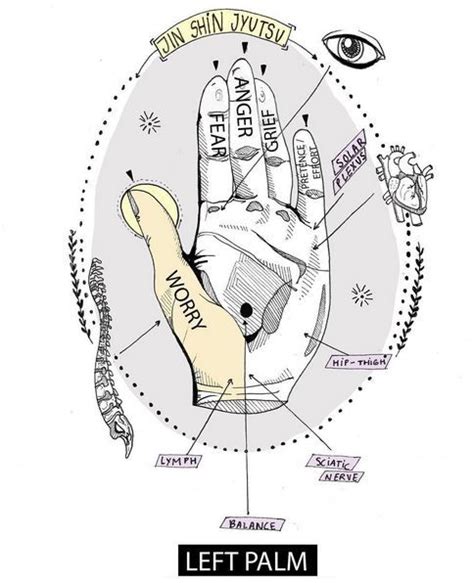 Jin Shin Jyutsu | Energy medicine, Mudras, Reiki healing