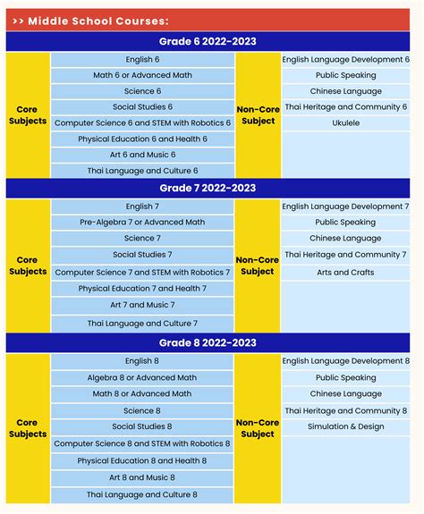 Middle School Curriculum - KMIDS