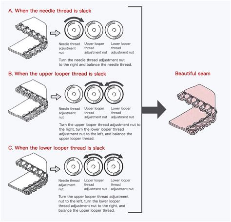 instructions for use of industrial sewing machines (thread tension adjustments, maintenance ...