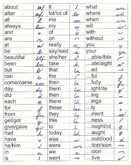 Shorthand Notes Lecture