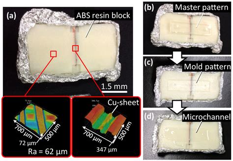 Materials | Special Issue : Materials for Photolithography and 3D Printing