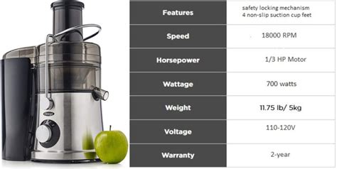 Best Omega Juicer Reviews - All Types Discussed and Listed