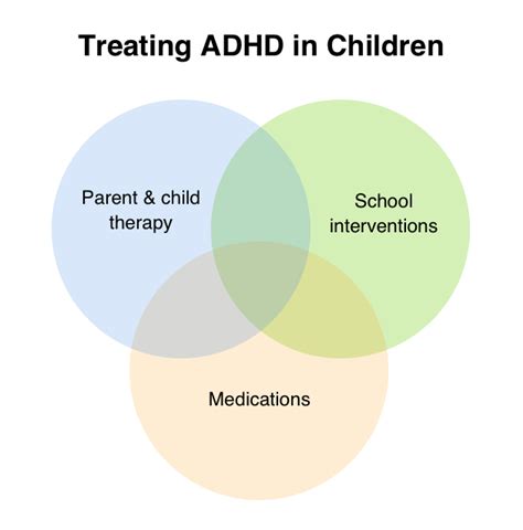 ADHD Medication: A Guide for Adults and Children - GoodRx