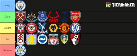 Premier League 22/23 Transfers Tier List (Community Rankings) - TierMaker