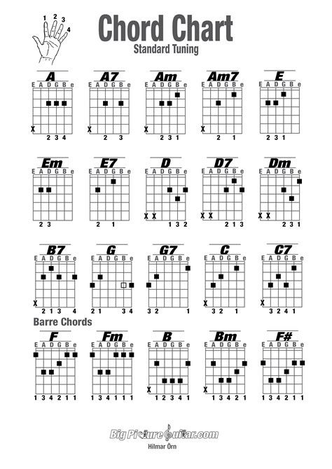 guitar chord chart - Google Search | Basic guitar chords chart, Guitar chord chart, Guitar notes ...