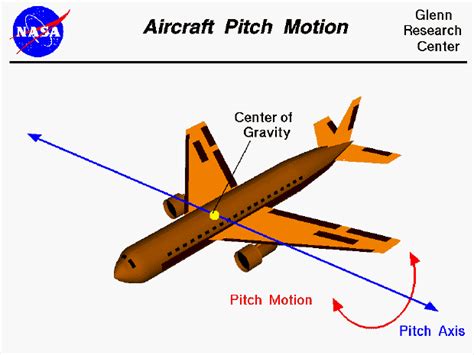 Aircraft Pitch Motion