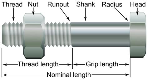 Guideline for Bolted Joint Design (1 PDH) - @HomePrep - Trades