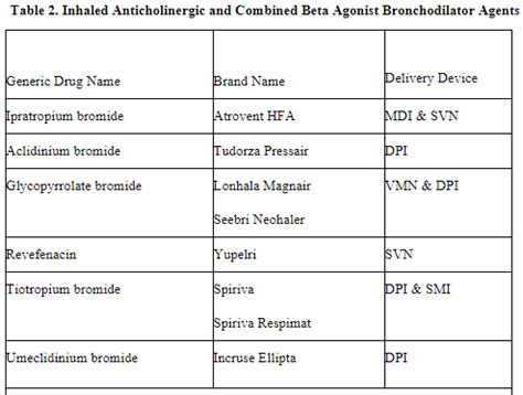 New COPD Medications - AARC