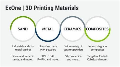 What is 3D printing?