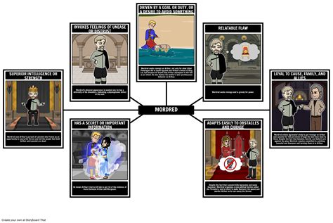 Protagonist vs Antagonist — Definitions & Examples