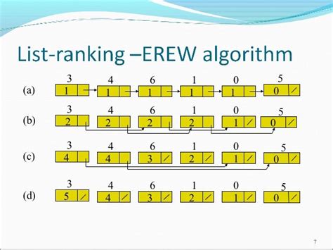 Parallel algorithms