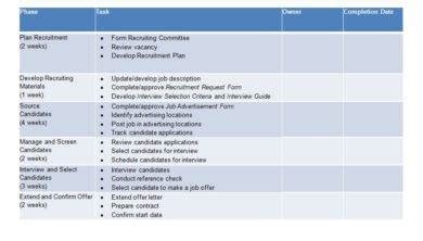 Recruitment Strategy Plan - Examples, Format, How to Create, PDF