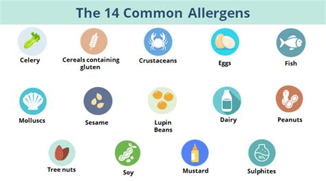 How to declare food allergens on food products correctly? | Information Center