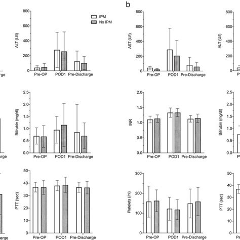 Factors influencing the use of intermittent Pringle maneuver (IPM) in... | Download Scientific ...