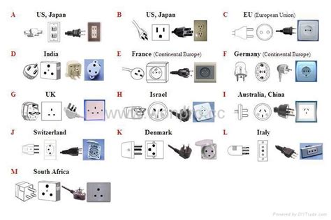 Pin on Tech. for Electronic and Electric