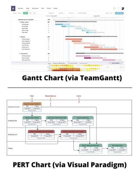 PERT Chart vs. Gantt Chart: Which Is Better?