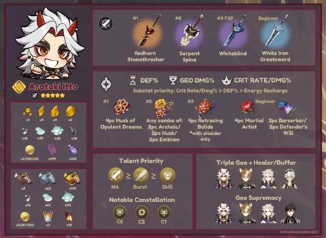 Arataki Itto Ascension Material Guide - Genshin Impact - Mobile Gaming Hub