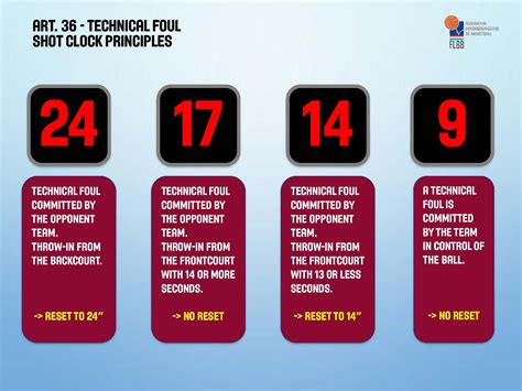 Clarification technical foul penalties – AdABL