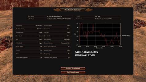 Performance impact of Nvidia Shadowplay (GTX1070, Ultra settings) : r/totalwar