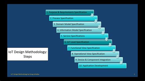 What Is Iot Design Methodology - Design Talk